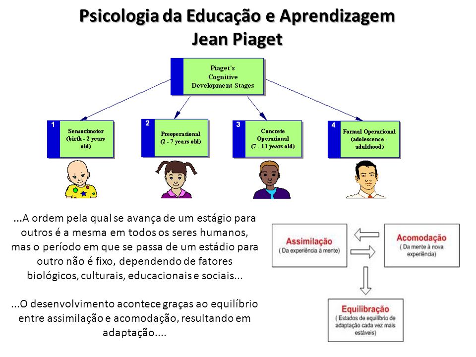 PSCIOLOGIA DA EDUCA O E APRENDIZAGEM ppt video online carregar